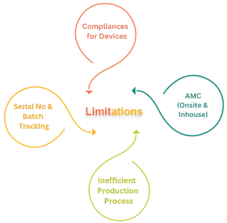 Medical Device Manufacturing Software